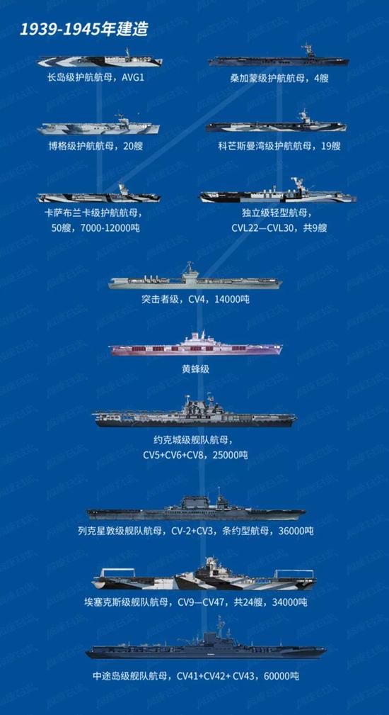 中国航母编制级别的探索与启示，中国航母编制级别的探索及其启示