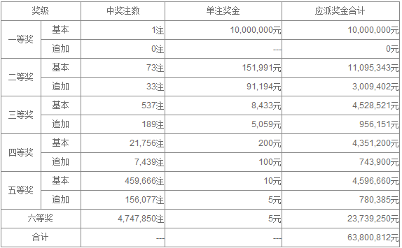 澳门马站最快开奖公开,探索开奖机制与公开透明的力量,澳门马站最新开奖信息揭秘,开奖机制与公开透明的探索