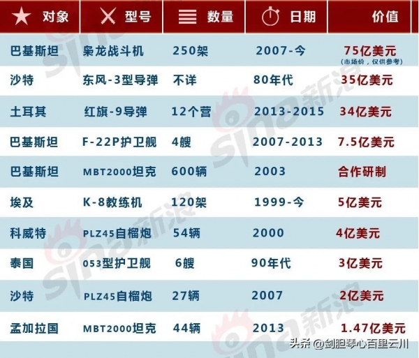 中国出口武器价格，国际竞争中的优势与挑战，中国武器出口价格优势与国际竞争中的挑战