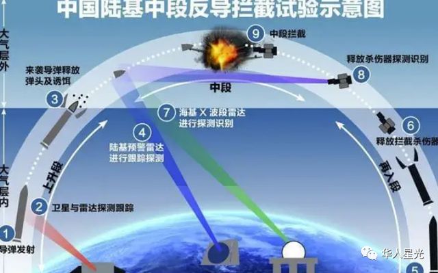 中国反导系统成功，筑起国家安全的新防线，中国反导系统成功，国家安全新防线的坚实筑造