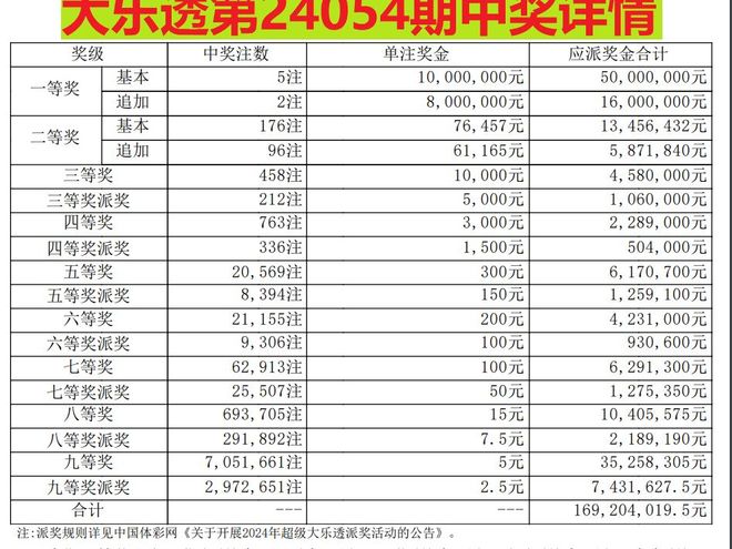 澳门六合彩216969com开奖结果解析,澳门六合彩开奖结果解析,探索数字背后的秘密