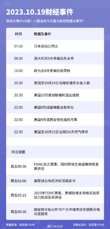 时事新闻最新消息2023年10月19日报道,时事新闻快报,最新消息报道,日期为2023年10月19日
