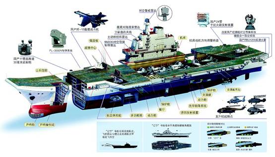 舰艇的组成部分,深入了解现代战舰的构建与功能,现代战舰的组成部分及其功能解析