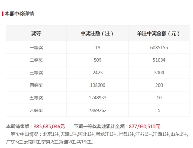澳门今晚开奖结果与开奖记录,探索彩票背后的故事,澳门彩票背后的故事,开奖结果、记录与探索