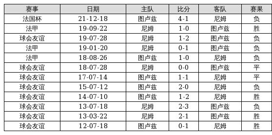 香港 第7页