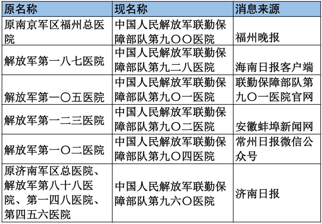 部队医院军改最新消息2020深度解读，部队医院军改最新消息深度解读，2020年进展与影响