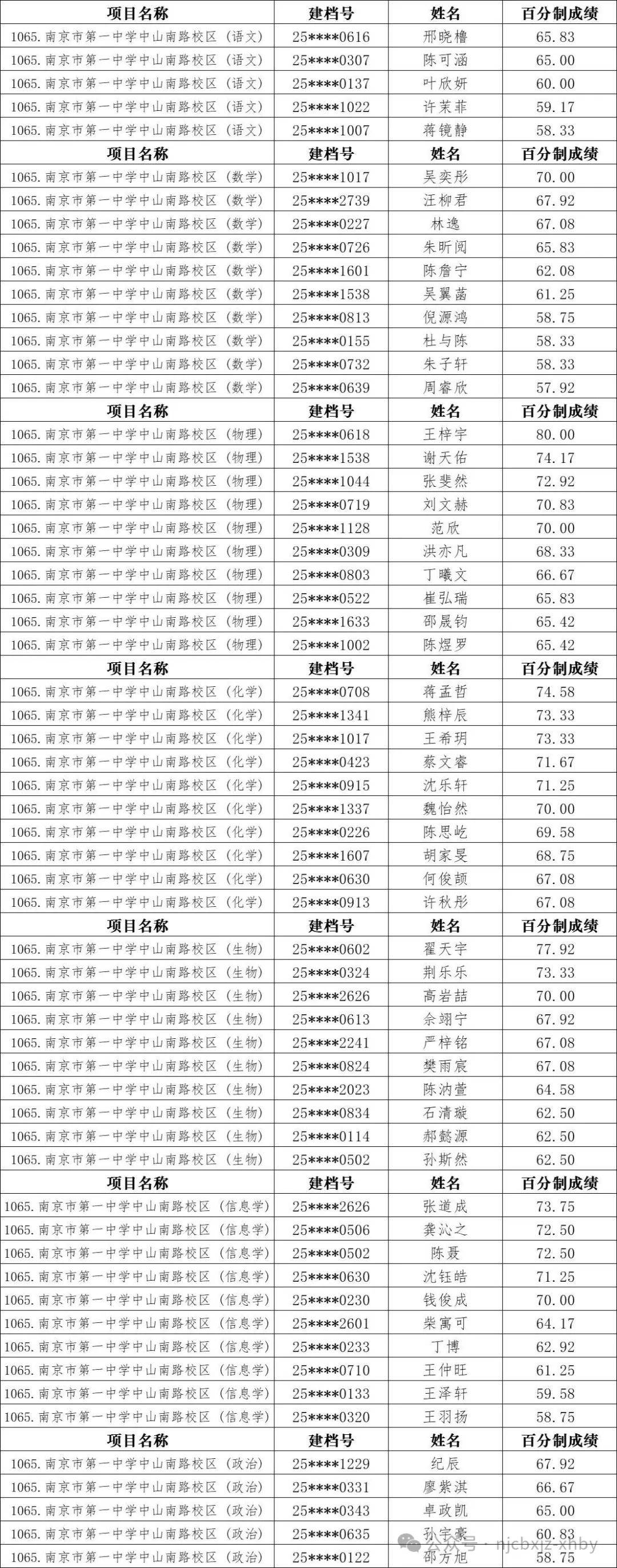 香港 第6页
