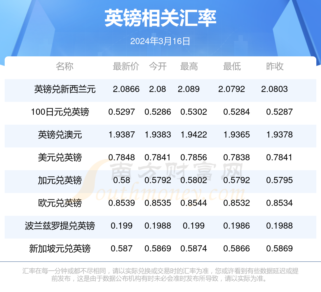 澳门天天开好彩，展望2024年的繁荣与希望，澳门展望2024年繁荣与希望，天天好彩继续闪耀