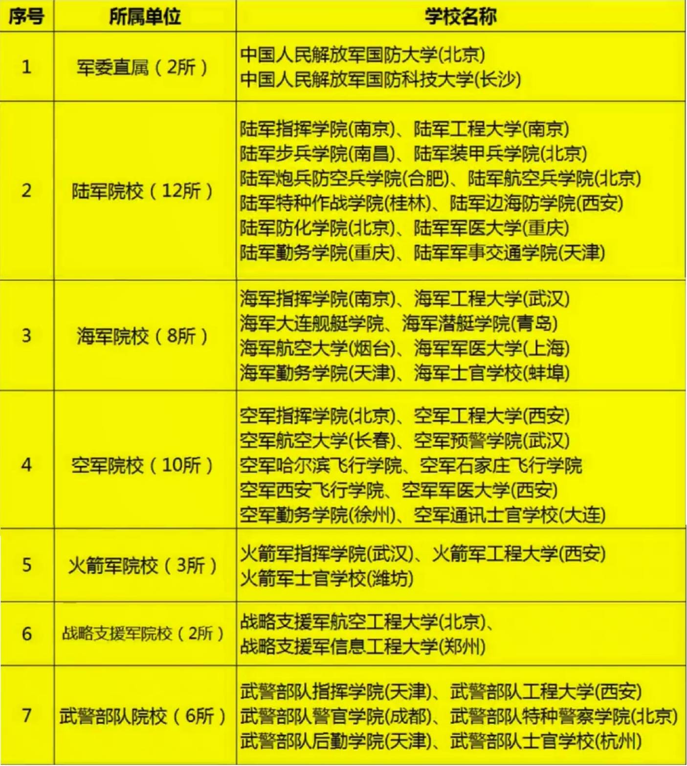 战略支援部队院校,培养新时代军事人才的摇篮,战略支援部队院校,新时代军事人才的摇篮