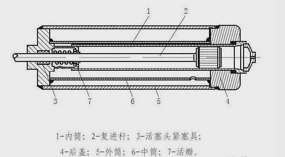 火箭炮按定向器结构分为几种类型及其特点分析，火箭炮类型解析，定向器结构分类及其特点深度剖析