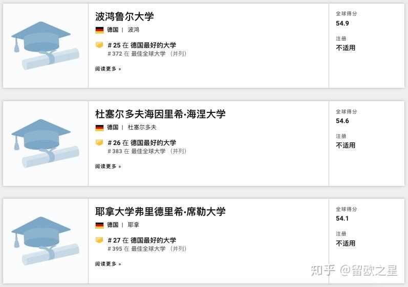 世界新闻周刊大学排名TOP500深度解析，世界新闻周刊大学排名TOP500深度剖析