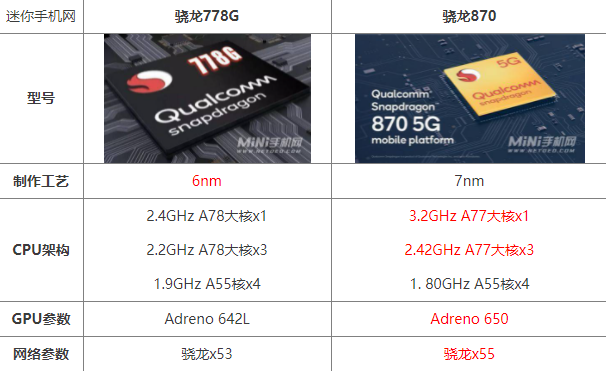 骁龙600系列与骁龙778g，性能与技术的深度对比，骁龙600系列与骁龙778g，性能技术深度对比解析