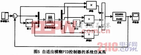涡轴发动机PID控制研究与应用，涡轴发动机PID控制研究及其应用实践