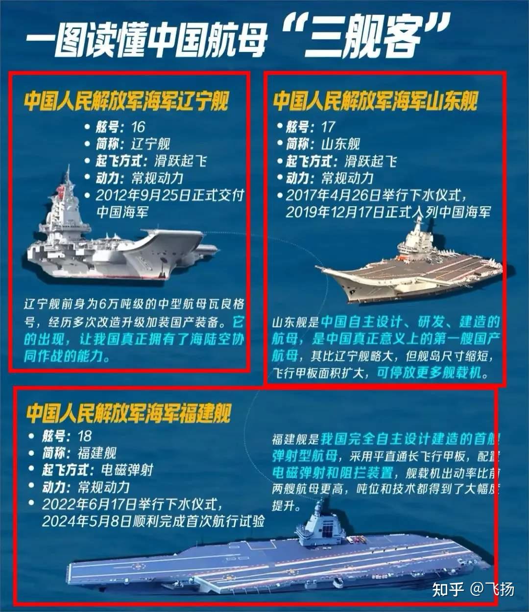 中国航母的发展现状与未来展望，中国航母发展现状与未来展望
