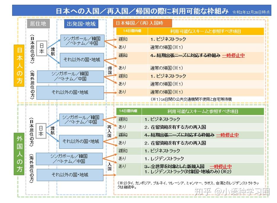 最新动态分析
