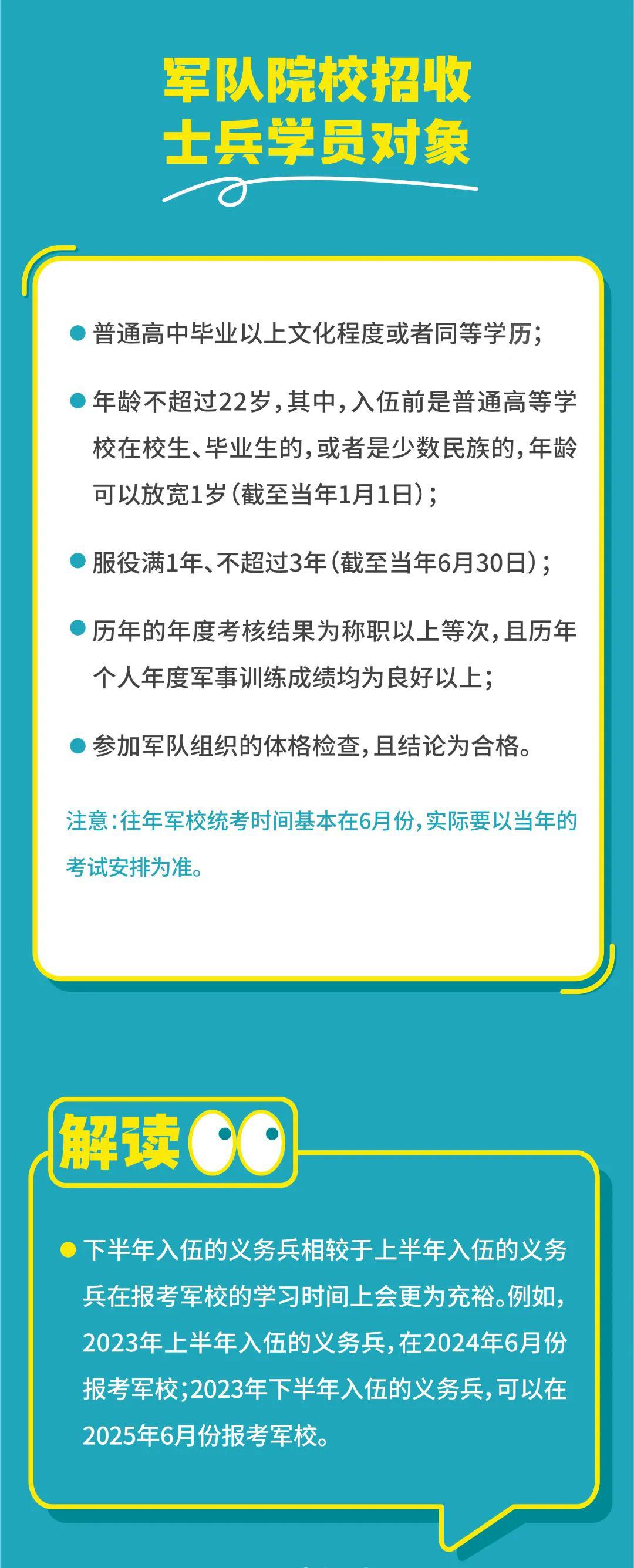 揭秘2023年招兵条件，当兵的条件全面解读，2023年招兵条件全面解读，揭秘当兵的资格和要求