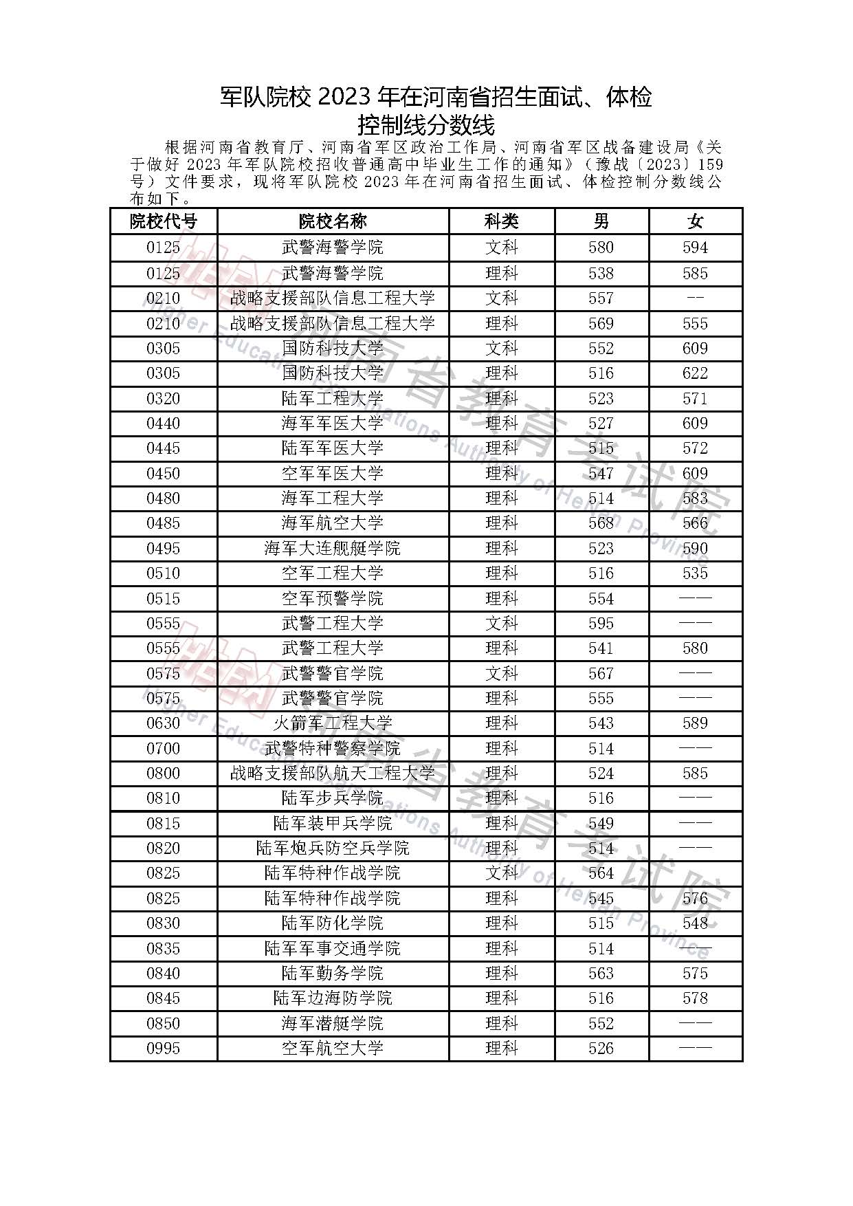 军检标准2023，新时代军事人员选拔的新要求，军检标准2023，新时代军事人员选拔的新门槛与要求