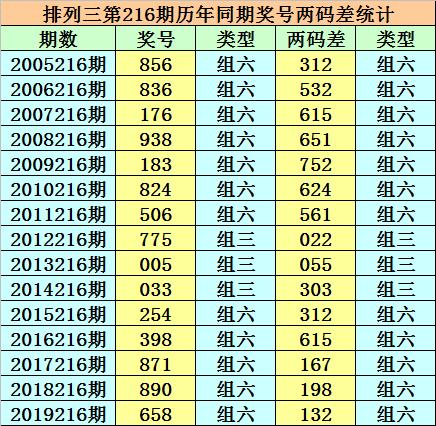 香港二四六开奖资料大全一，深度解析与预测分析，香港二四六开奖资料深度解析与预测分析大全