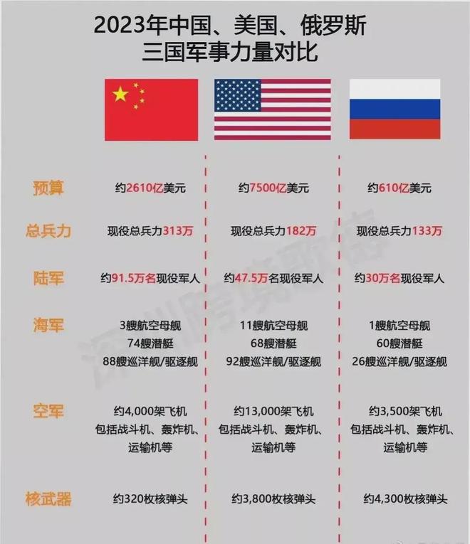 美俄军事实力对比