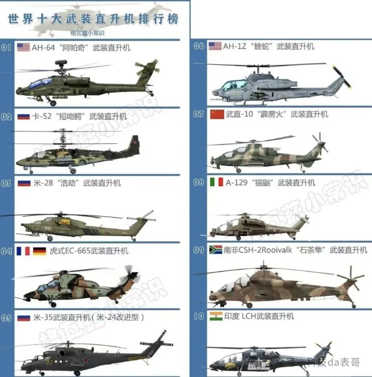直升机之最，探寻最厉害的直升机种类，揭秘直升机之最，探寻顶尖直升机种类