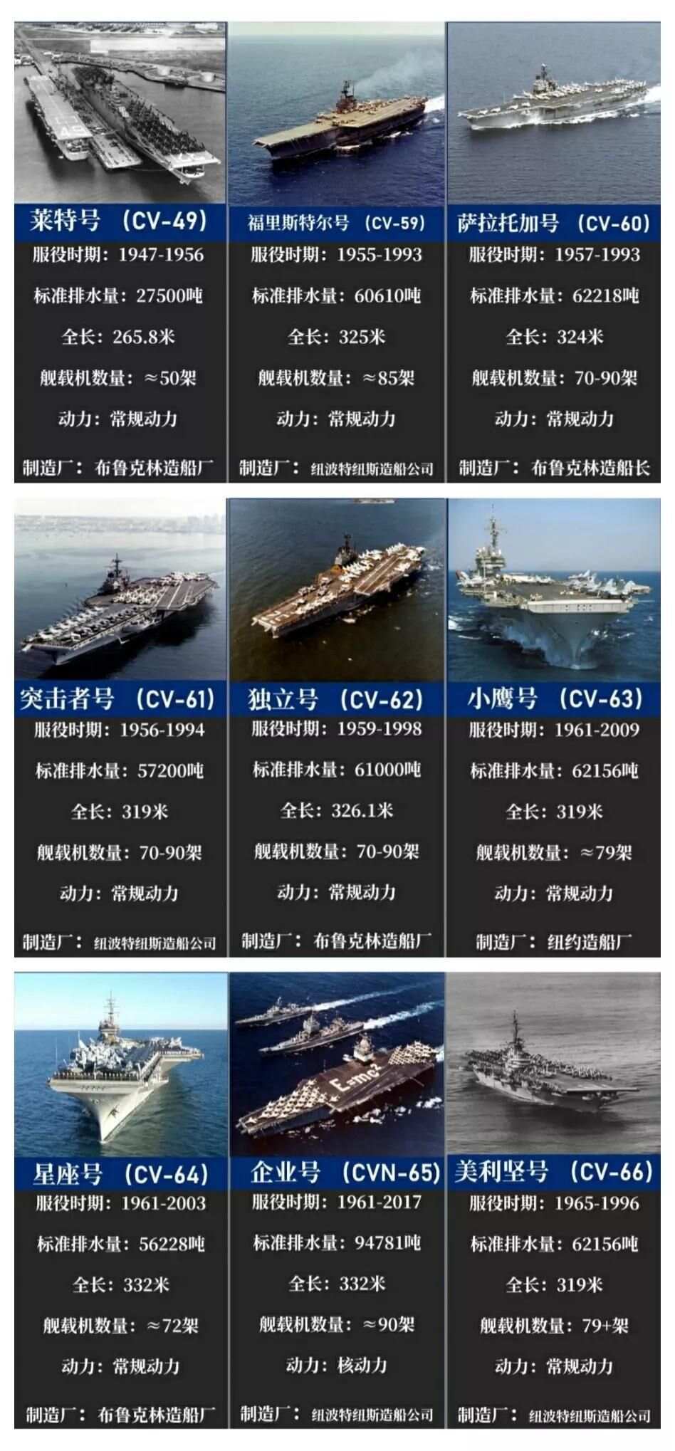 美军航母级别，力量与技术的完美结合，美军航母级别，力量与技术的巅峰展现