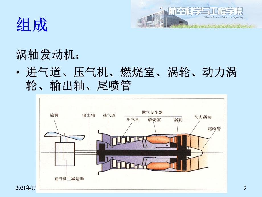 涡轴发动机课件，深度解析与探讨，涡轴发动机课件深度解析与探讨专题