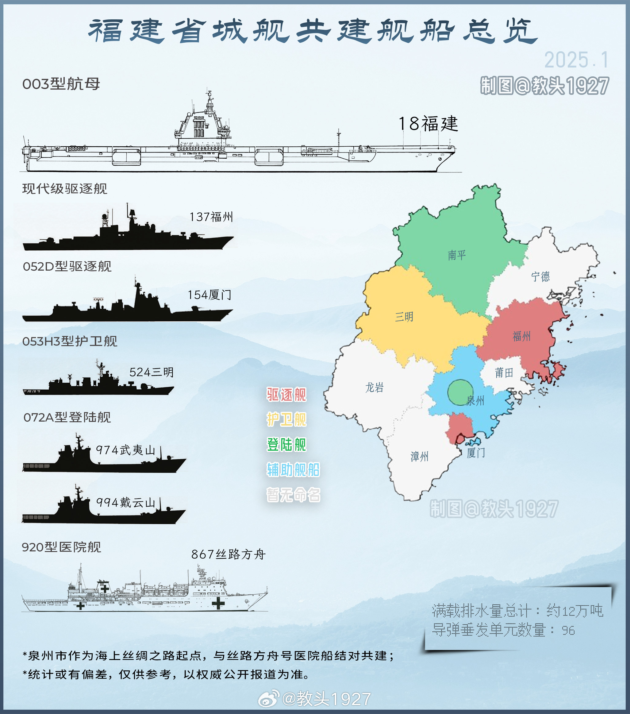 福建所属舰队概述,福建所属舰队概览