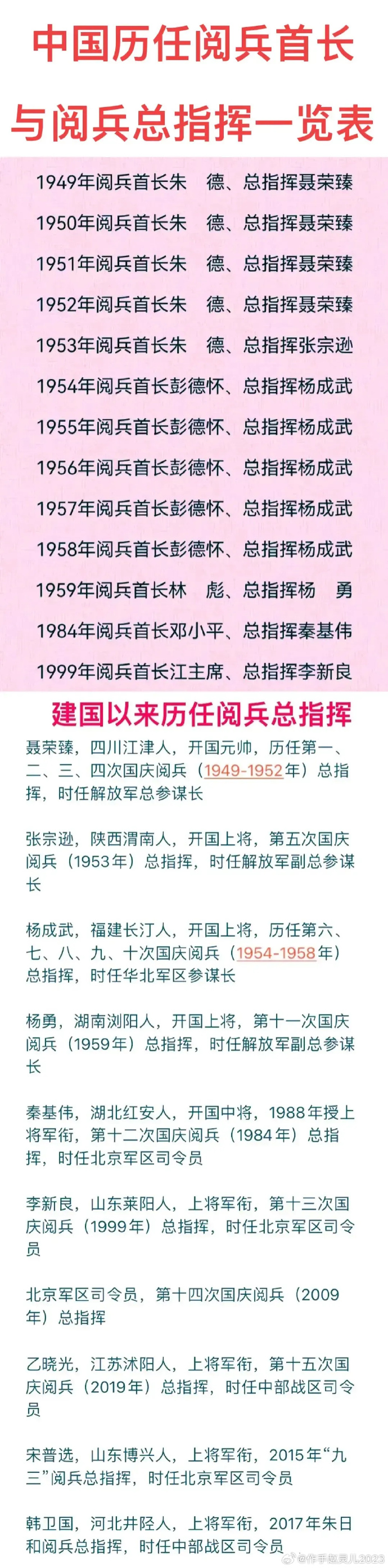 仪仗队历任大队长，传承与荣耀的见证者，仪仗队历任大队长，传承与荣耀的见证者