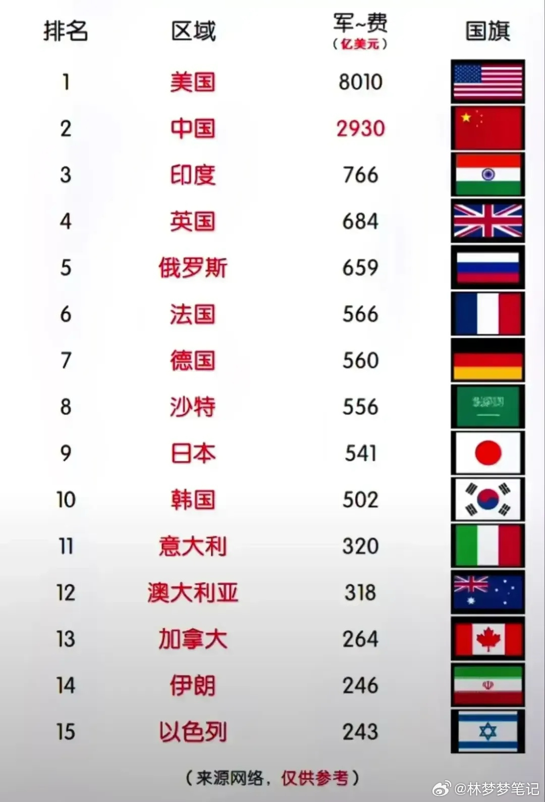 美媒发布全球各国实力排名，全球格局的新解读，全球各国实力排名发布，全球格局的新视角