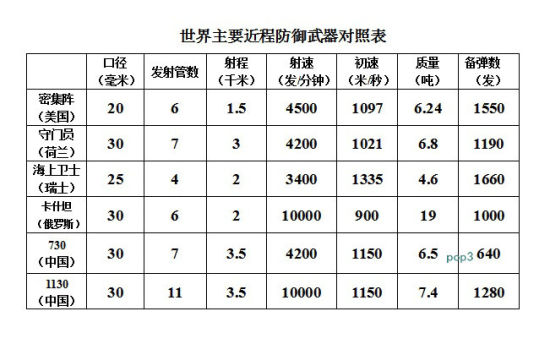 世界射速最快的近防炮，揭示其技术奇迹与军事应用，全球最快射速近防炮，技术奇迹与实战应用揭秘