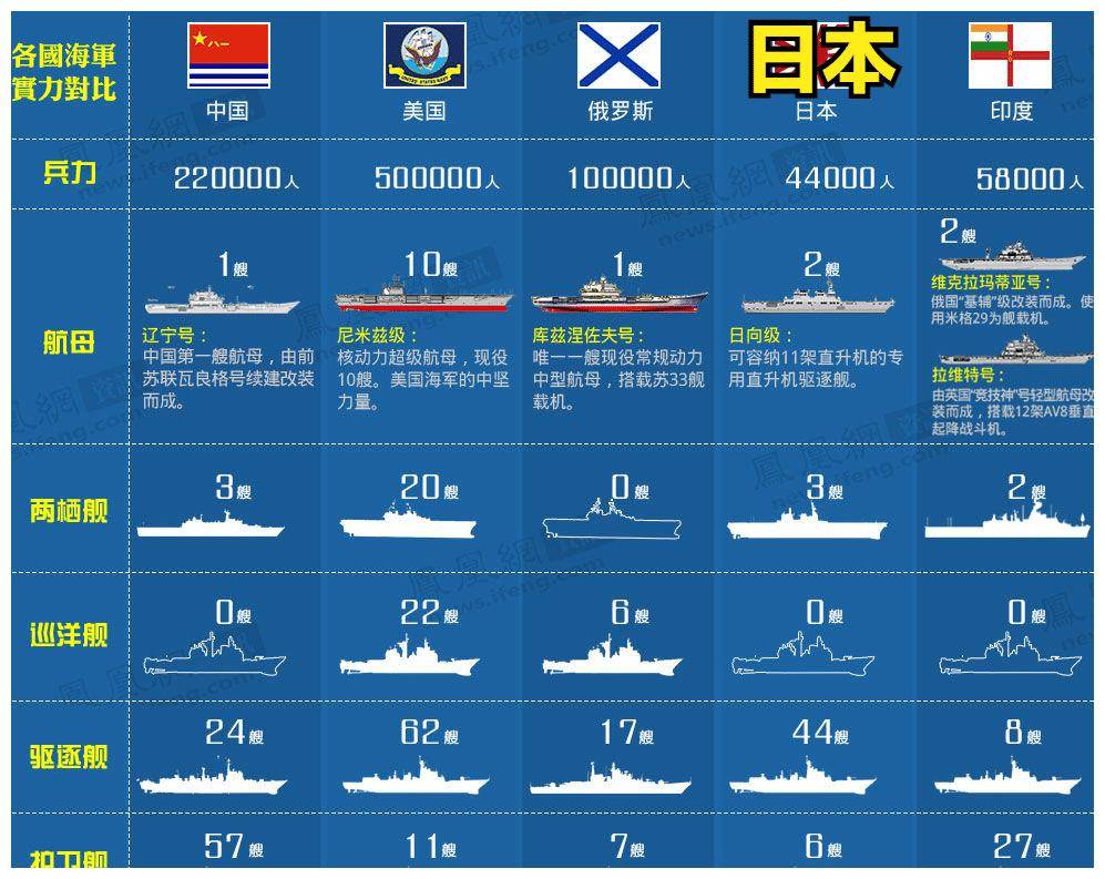 美国航母数量顶峰，历史、现状与未来展望，美国航母数量巅峰，历史、现状与未来展望