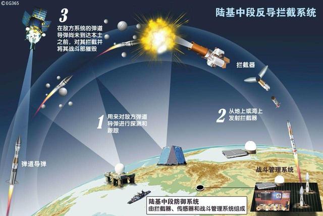 CNMD反导系统图片,技术解析与战略应用,CNMD反导系统,技术解析、战略应用与图片概览