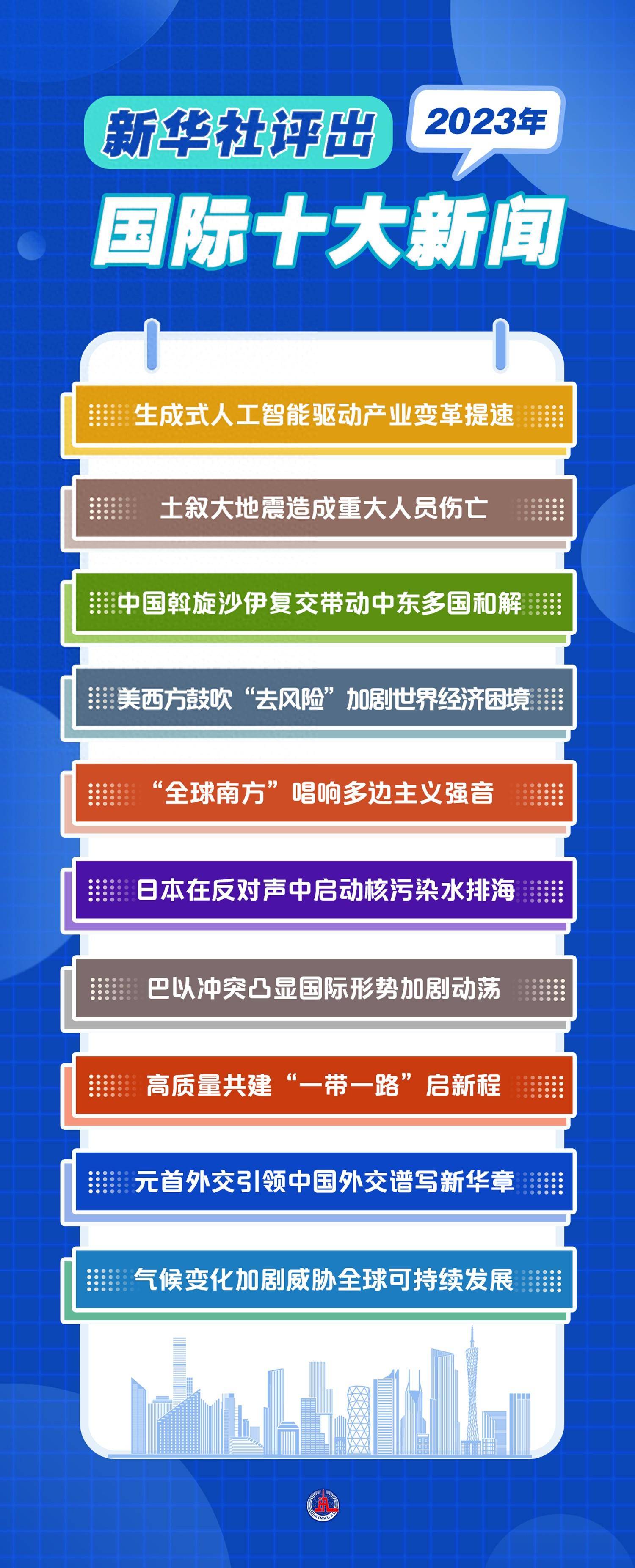 2023年12月最新国际新闻综述,2023年12月国际新闻综述
