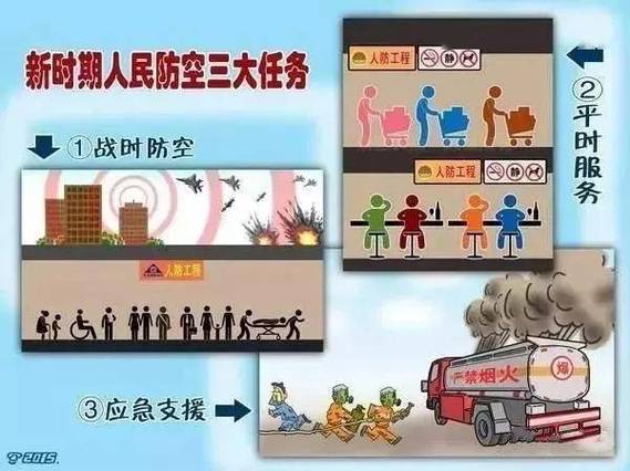 防空袭的方式方法,防空袭的有效方法与策略