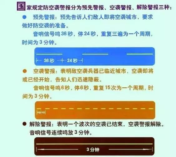 防空袭的方式方法,防空袭的有效方法与策略