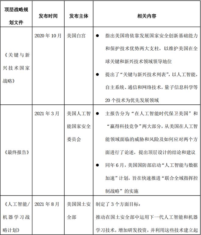 第一军事网深度解析,美国战略动向的最新趋势,美国战略动向最新趋势深度解析,第一军事网视角