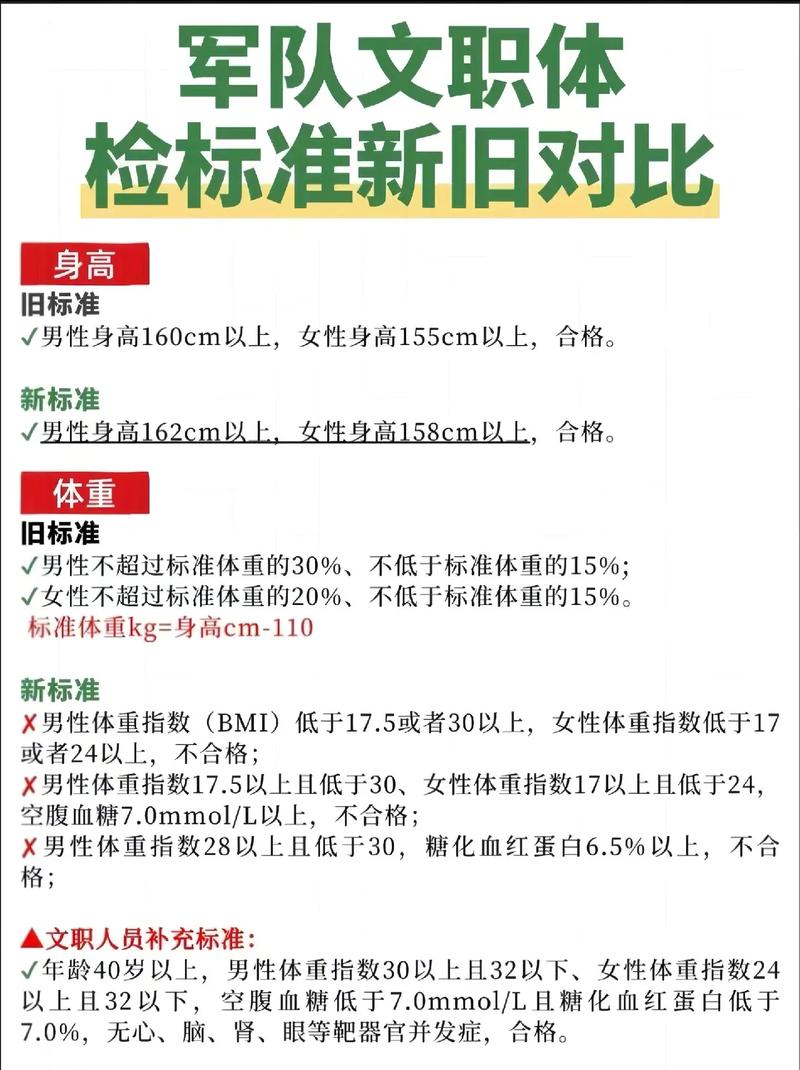 部队文职女生体检内容详解,部队文职女生体检内容全面解析
