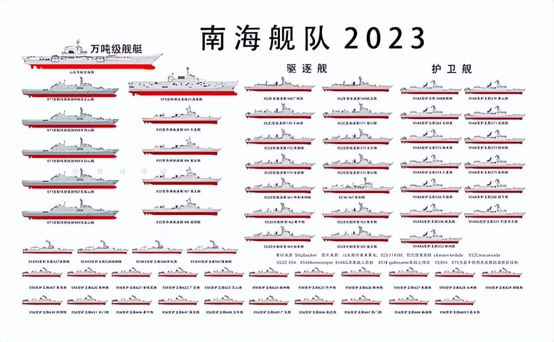 中国海军舰队概述，构成与力量，中国海军舰队的力量构成与概述