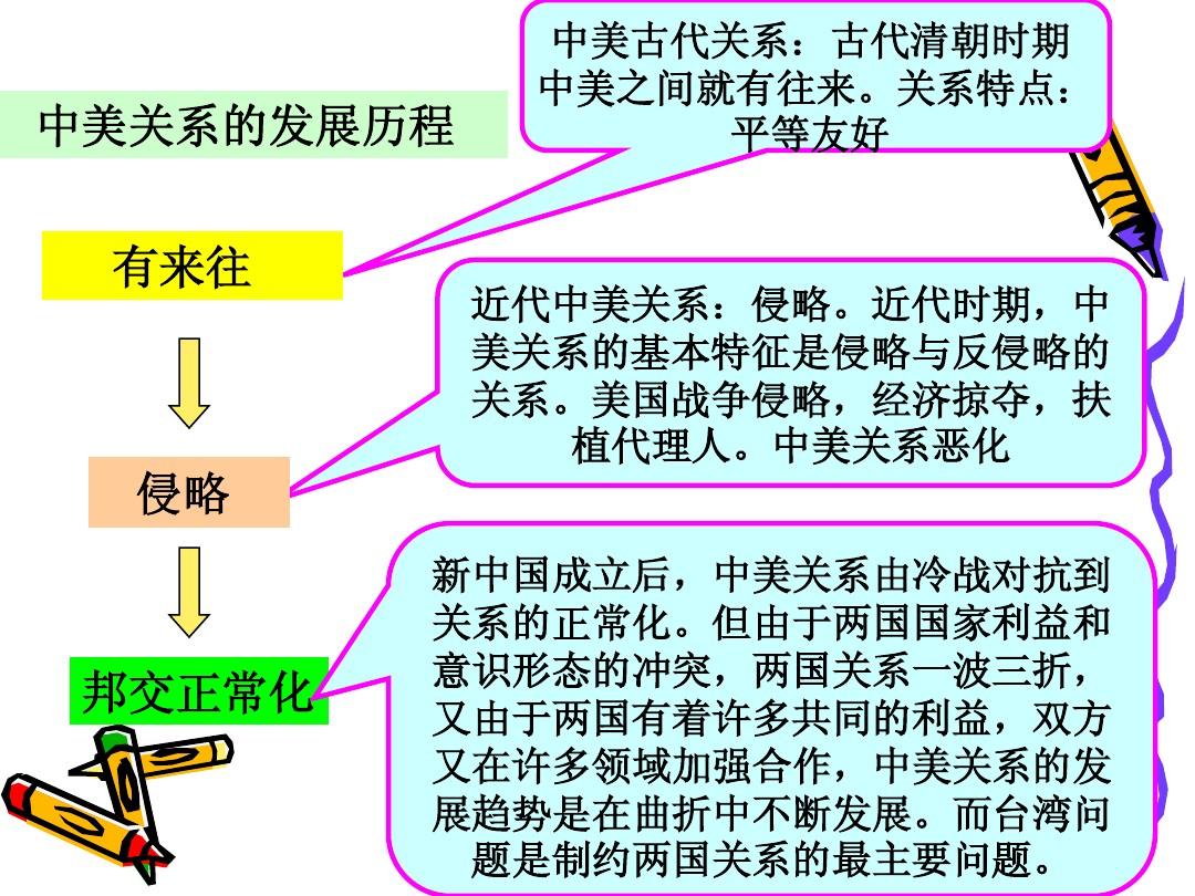 中美关系的主要内容,复杂而多维度的视角,中美关系,复杂多维度的视角探讨其主要内容
