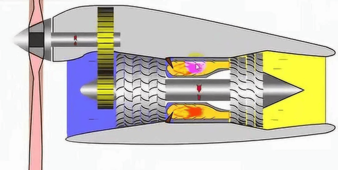涡轴发动机工作特点