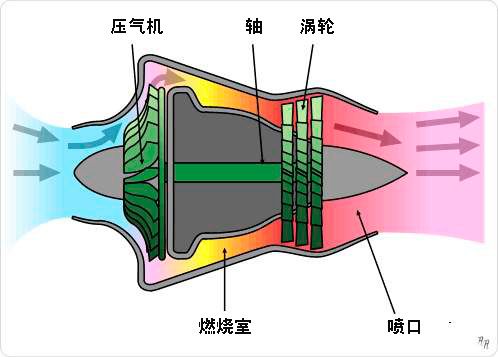 涡轴发动机工作特点解析,涡轴发动机工作特点深度解析