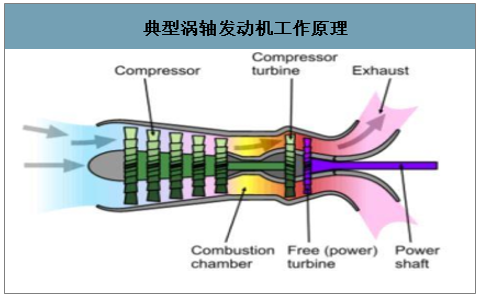 涡轴发动机工作特点解析,涡轴发动机工作特点深度解析