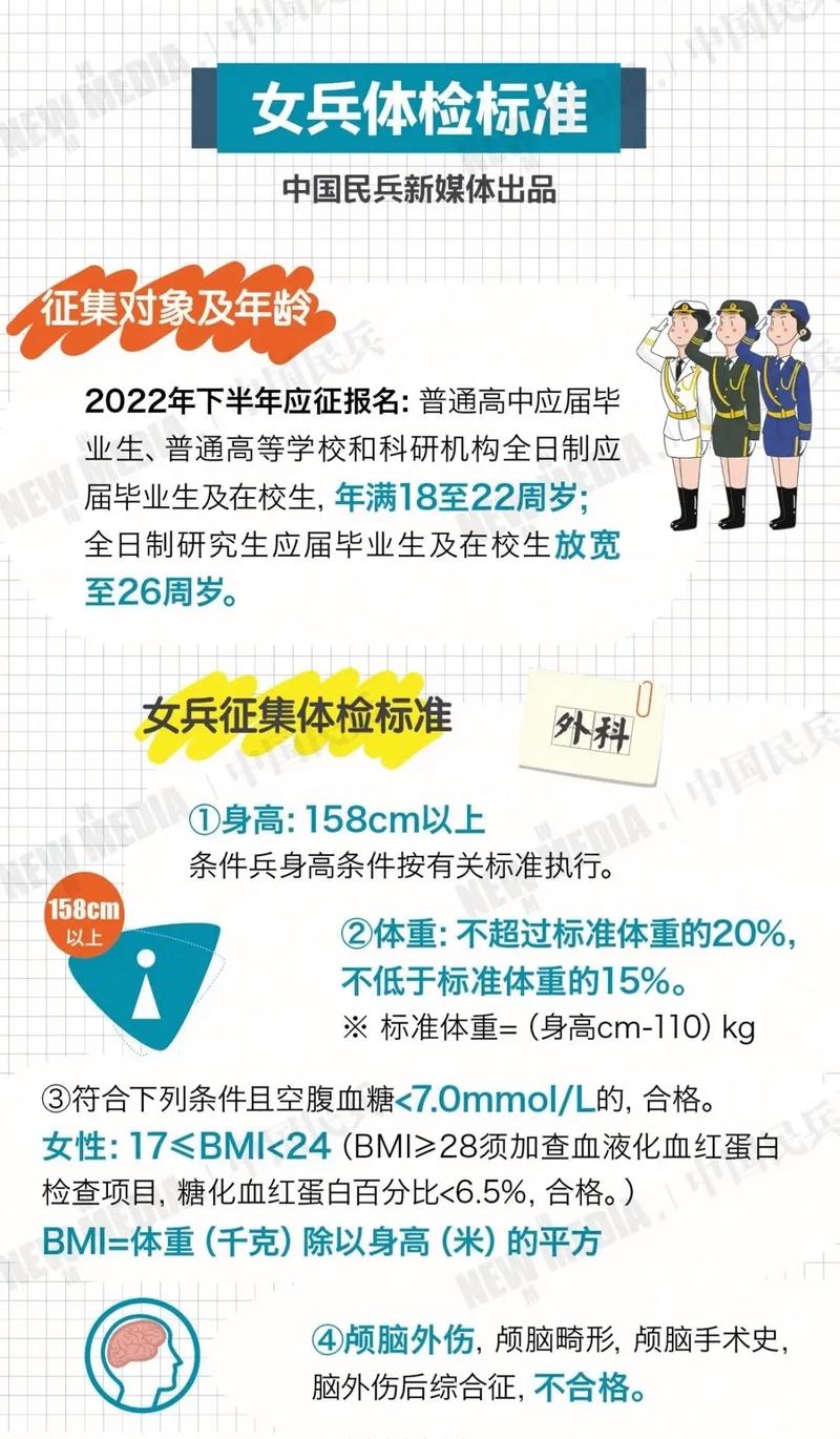 女兵复检项目,深度探究,女兵复检项目深度解析