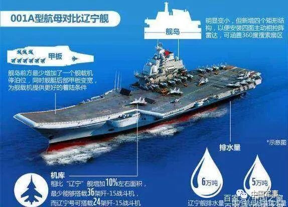 揭秘中国航母的长度,探索中国海军力量的壮丽画卷,探索中国海军力量之巅,揭秘航母长度,展现壮丽画卷