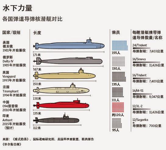 世界核潜艇实力排名2022,探索深海的力量平衡,世界核潜艇实力排名2022,深海力量平衡的探索