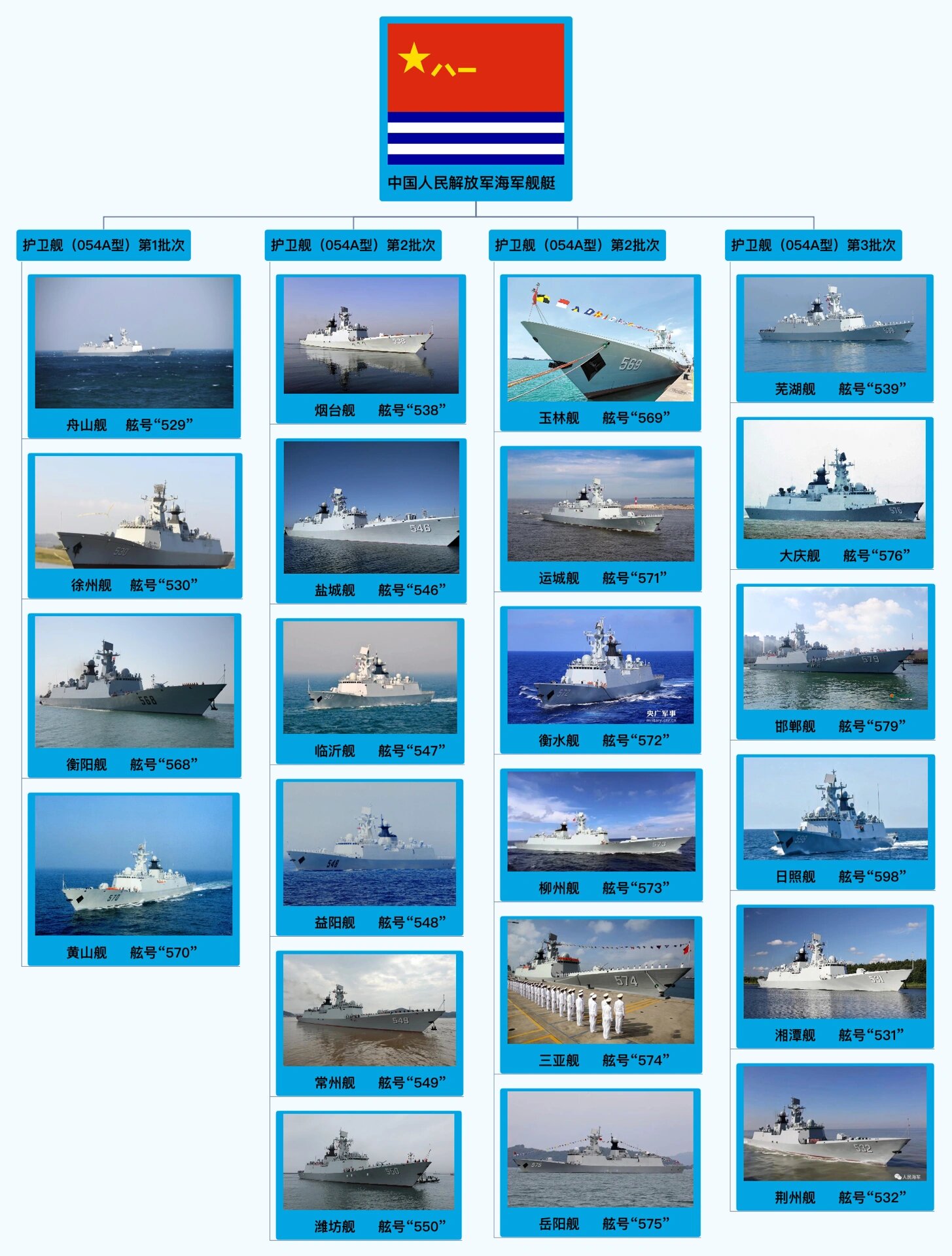 中国海军舰艇一览表,哔哩哔哩上的壮丽舰队展示,中国海军舰艇壮丽展示,哔哩哔哩上的舰队一览表
