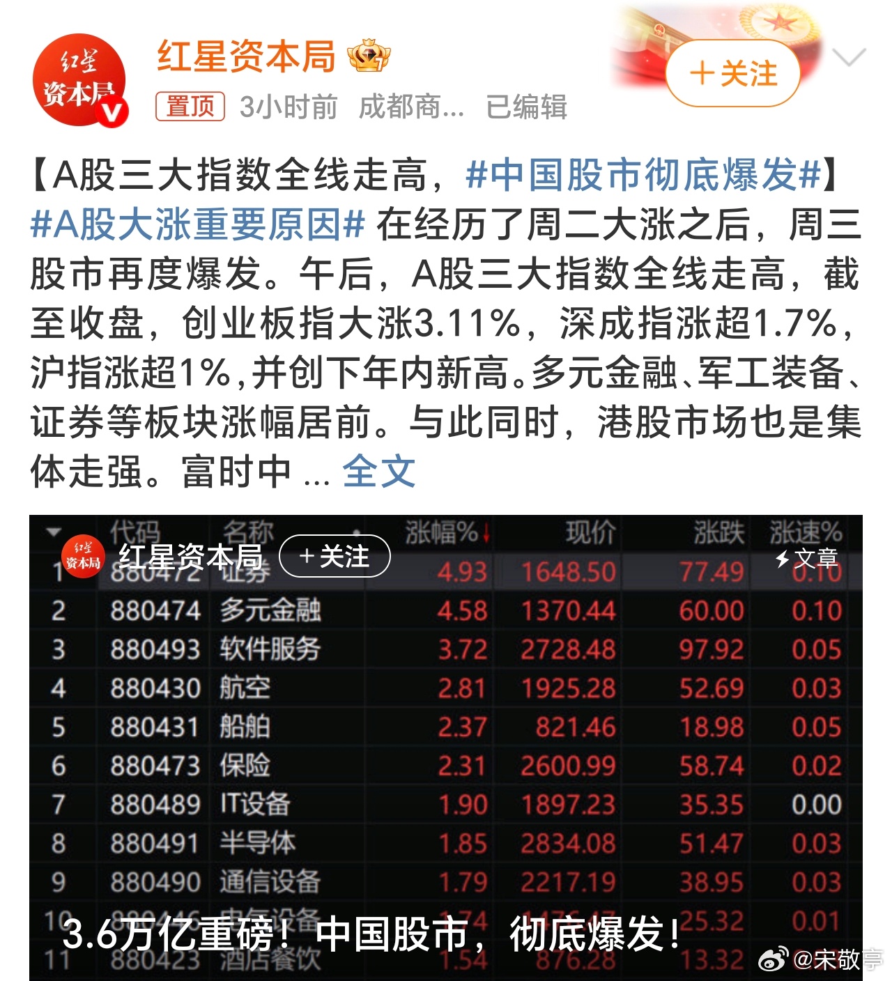 中国股市最新局势消息深度解析,中国股市最新局势深度解析