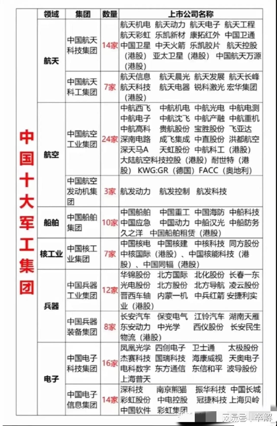 中国十大军火贸易公司,推动国防现代化与全球安全合作的引领者,中国十大军火贸易公司,引领国防现代化与全球安全合作的先锋