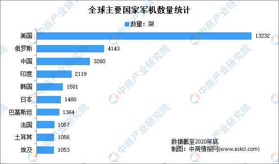 全球军售市场最新动态,聚焦2022年军售排名最新消息,全球军售市场最新动态揭秘,2022年军售排名重磅出炉