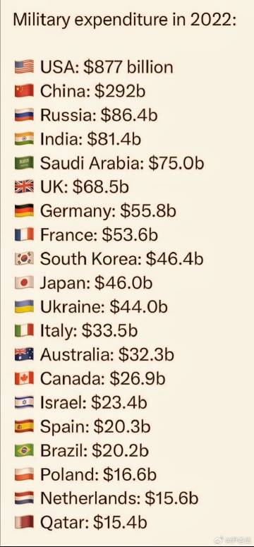全球军售市场最新动态,聚焦2022年军售排名最新消息,全球军售市场最新动态揭秘,2022年军售排名重磅出炉